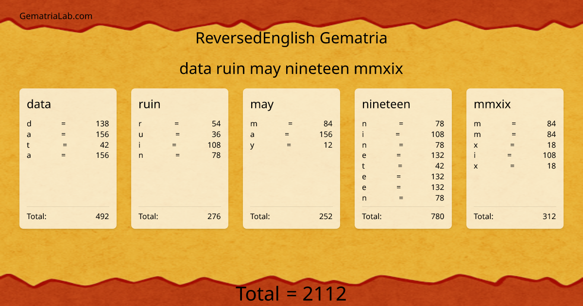 data ruin may nineteen mmxix in reversedEnglish Gematria